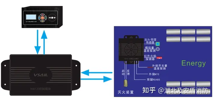 新能源自燃有望被彻底解决!