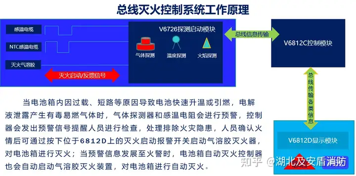 新能源自燃有望被彻底解决!