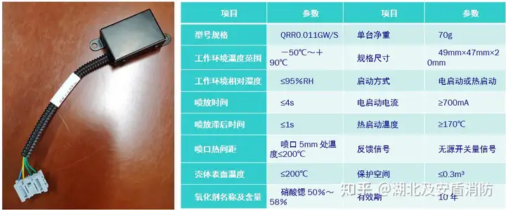 新能源自燃有望被彻底解决!