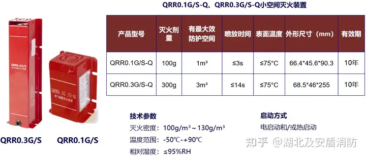 新能源自燃有望被彻底解决!