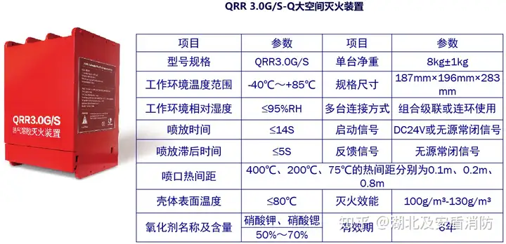 新能源自燃有望被彻底解决!