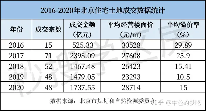 北京房价接下来的走势会是如何?
