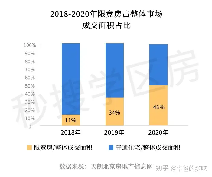 北京房价接下来的走势会是如何?