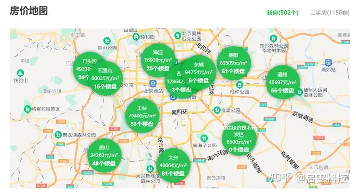 未来北京房价总体走势如何?