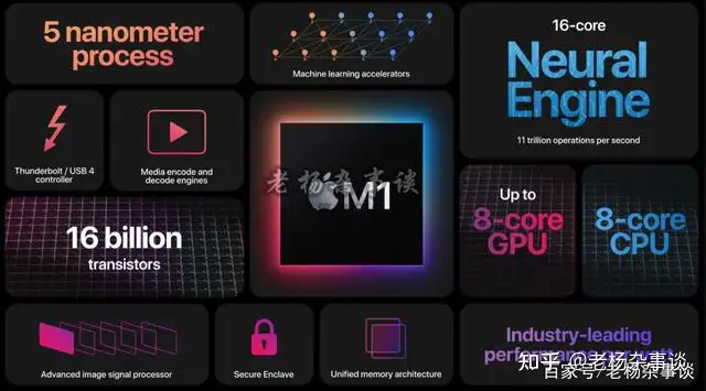 预测2021年谷歌的Google I/O开发者大会有哪些值得期待的内容会发布