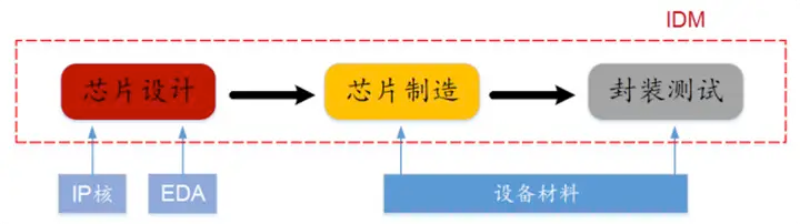 2021年半导体封测行业发展研究报告