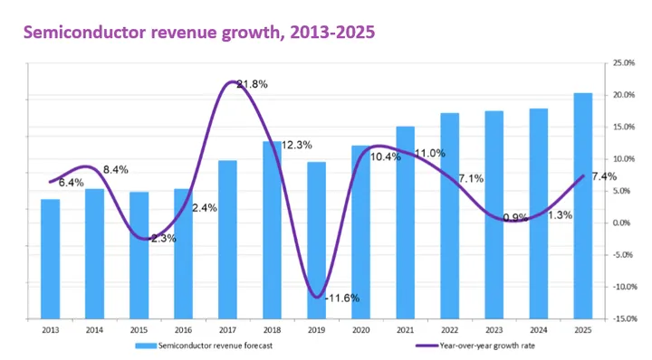 2021年半导体封测行业发展研究报告