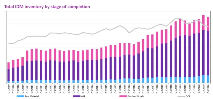 2021年半导体封测行业发展研究报告