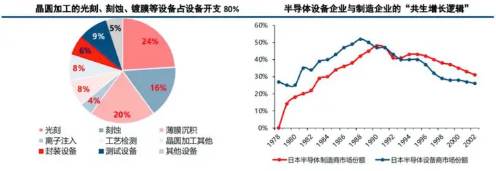 2021年半导体封测行业发展研究报告