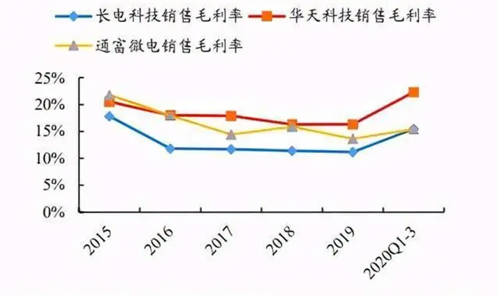 2021年半导体封测行业发展研究报告
