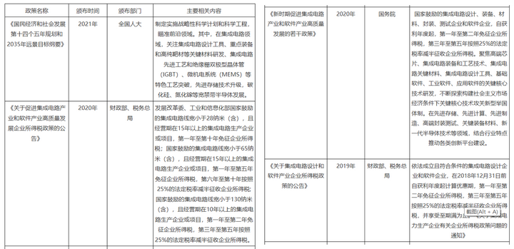 2021年半导体封测行业发展研究报告