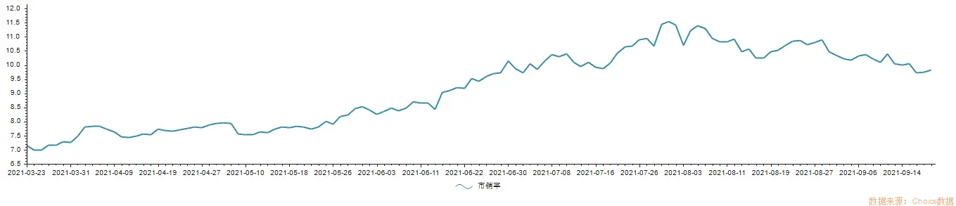 2021年半导体封测行业发展研究报告