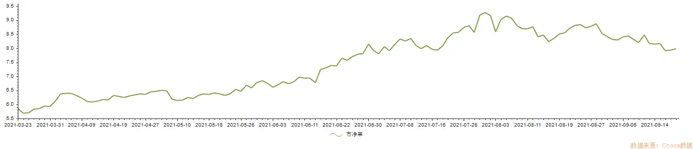 2021年半导体封测行业发展研究报告