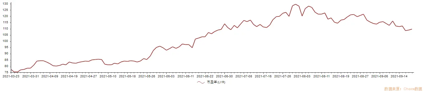 2021年半导体封测行业发展研究报告