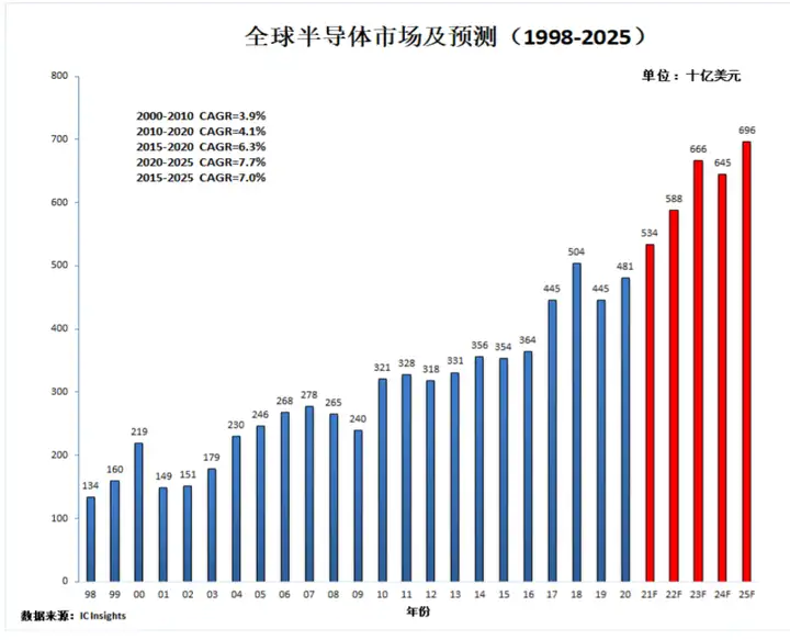 2021年半导体封测行业发展研究报告