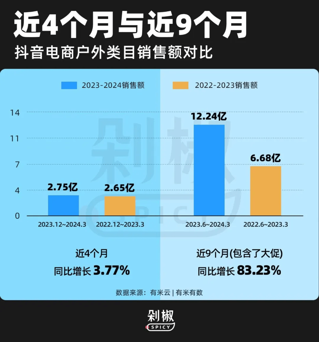 千亿露营市场暗流涌动:行业加速洗牌