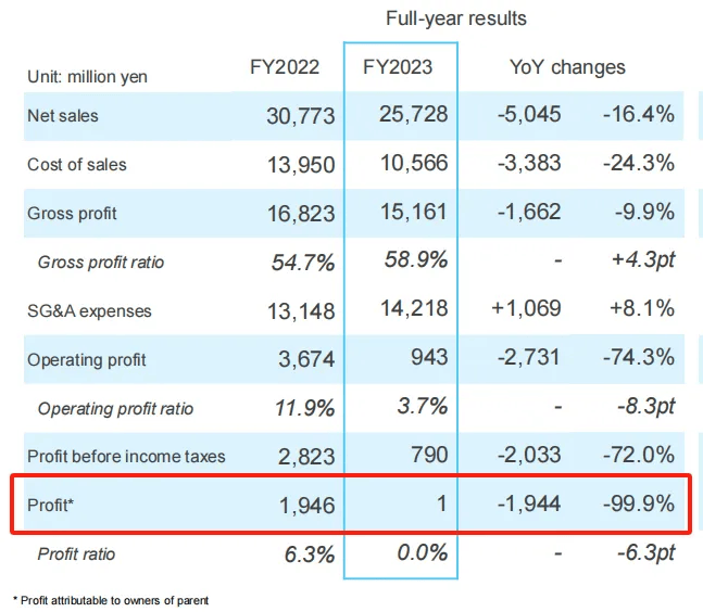 千亿露营市场暗流涌动:行业加速洗牌
