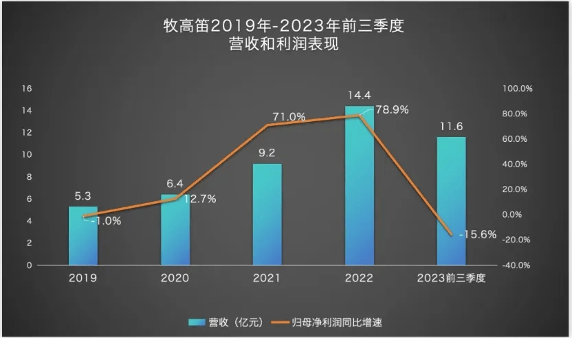 千亿露营市场暗流涌动:行业加速洗牌