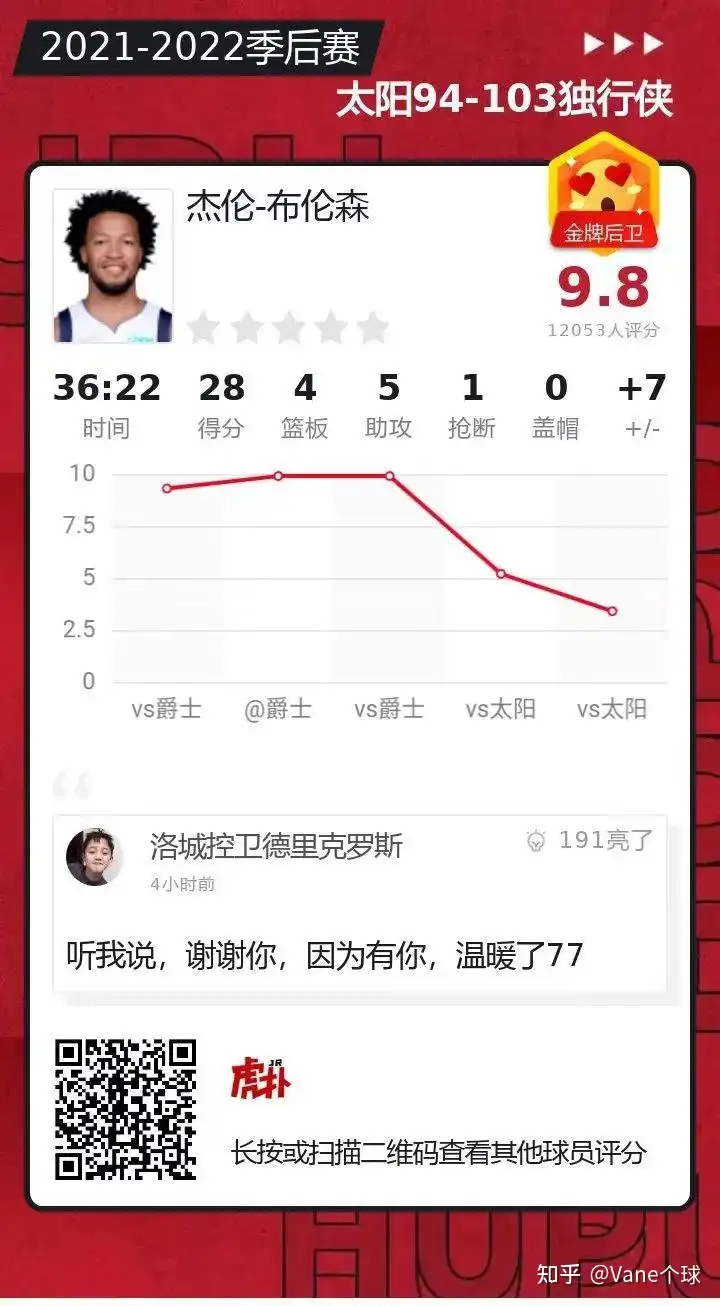 21-22 NBA 西部半决赛独行侠扳回一城 1:2 太阳,东契奇 26+13+9,如何评价这场比赛?