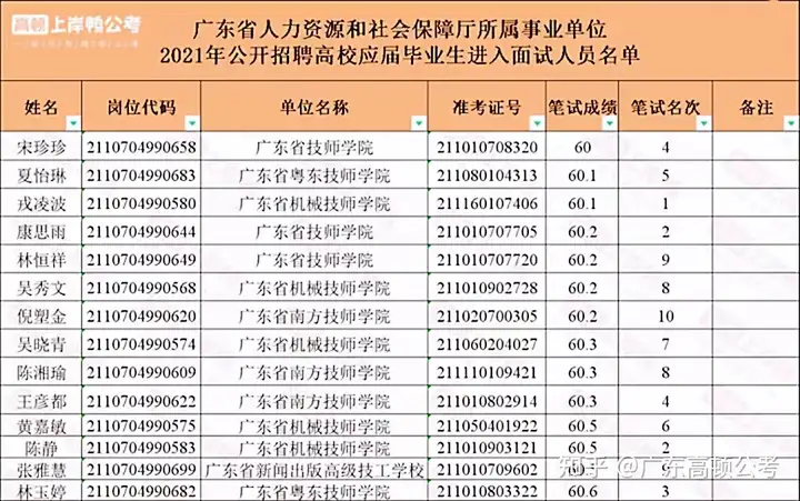 2022年事业单位考试什么时候出成绩?