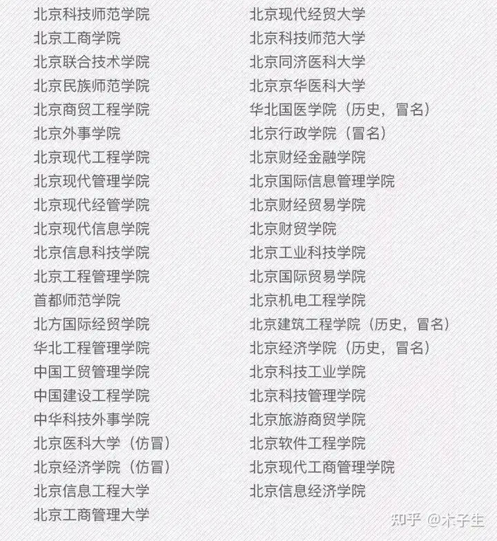 人民日报:曝光392所野鸡大学名单!毕业证等同废纸?