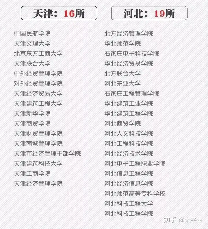 人民日报:曝光392所野鸡大学名单!毕业证等同废纸?