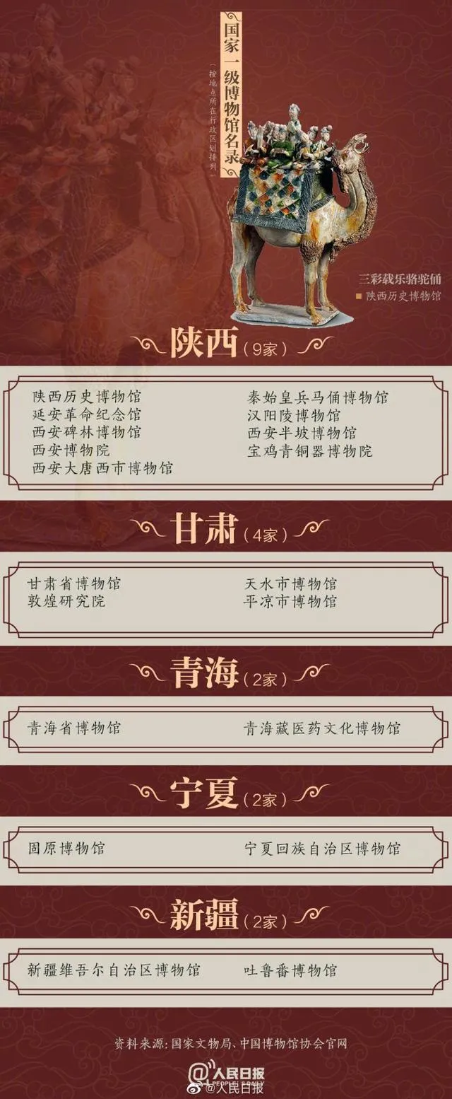 最新204家国家一级博物馆名录,看看你去过多少家