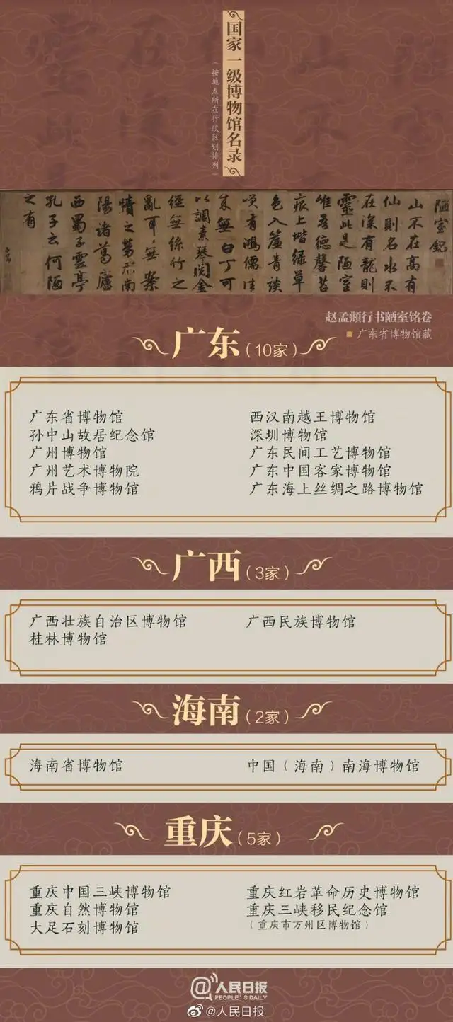 最新204家国家一级博物馆名录,看看你去过多少家