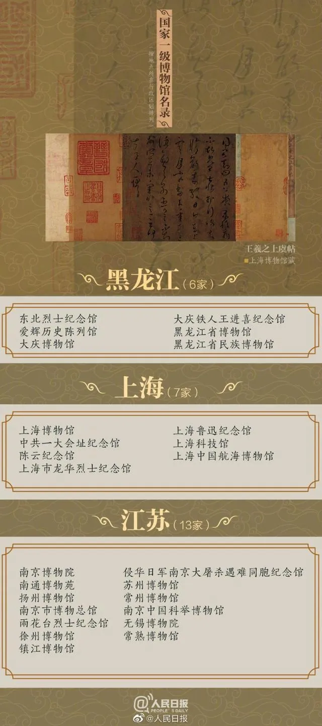 最新204家国家一级博物馆名录,看看你去过多少家