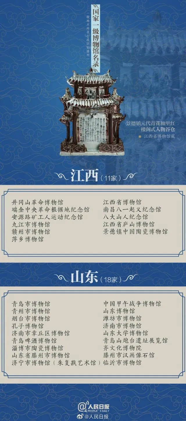 最新204家国家一级博物馆名录,看看你去过多少家