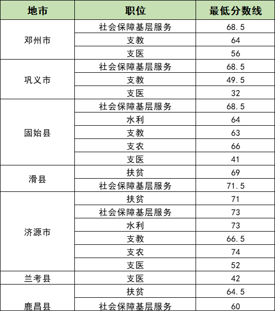 9月初上岗!2024年“三支一扶”计划拟招毕业生3.44万名!