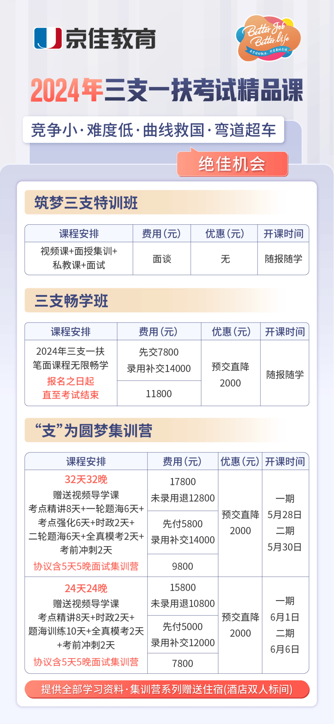 9月初上岗!2024年“三支一扶”计划拟招毕业生3.44万名!