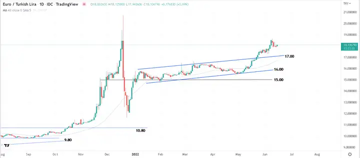 美联储VS日本央行干预!英镑/日元、欧元/日元、纽元/日元面临大考