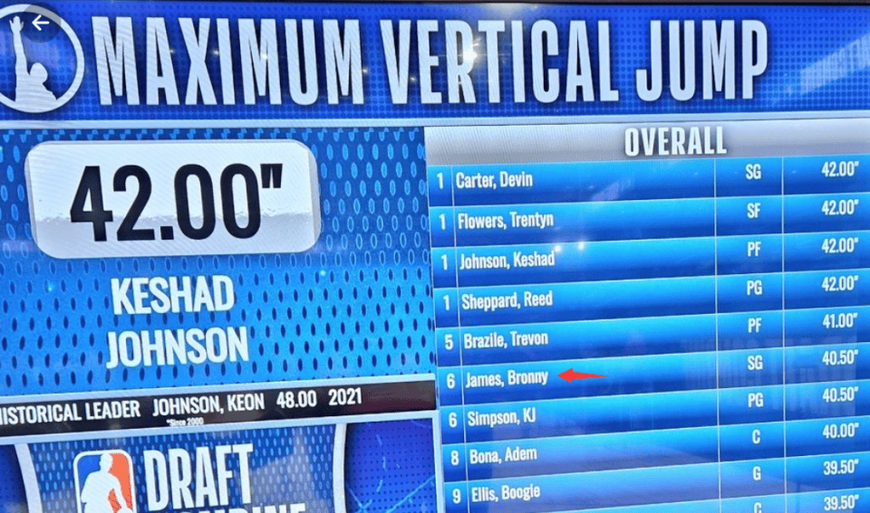 原创 佩林卡观看布朗尼试训:三分第2最高纵跳第6 飞身暴扣真像詹姆斯