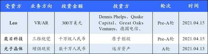 Alchemy周报 | 投资事件及行业动态