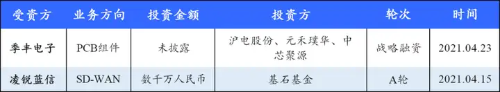 Alchemy周报 | 投资事件及行业动态