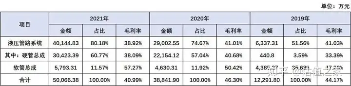 江西福事特IPO:低附加值产品的高毛利外衣下隐藏着什么?