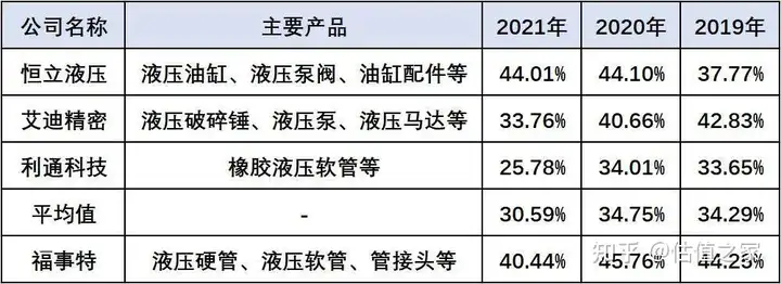 江西福事特IPO:低附加值产品的高毛利外衣下隐藏着什么?