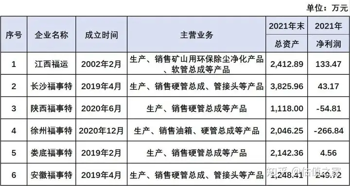 江西福事特IPO:低附加值产品的高毛利外衣下隐藏着什么?