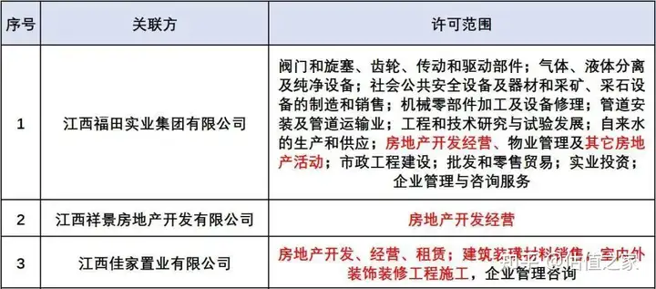 江西福事特IPO:低附加值产品的高毛利外衣下隐藏着什么?