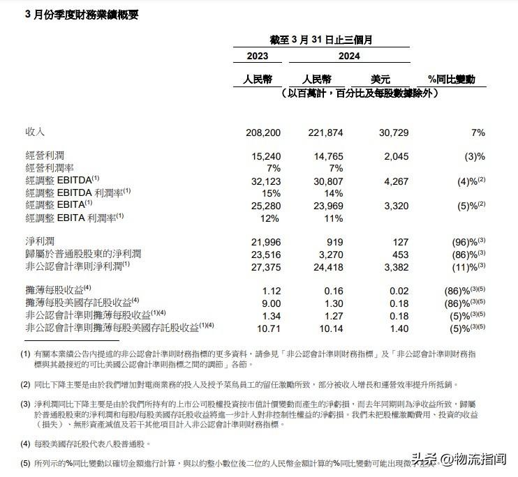 阿里巴巴2024财年年报出炉:全年营收超9411亿元