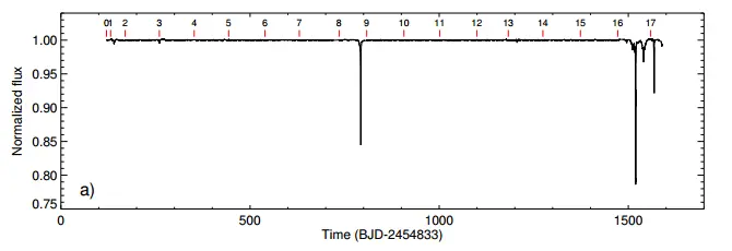 可能发现了一个戴森球是怎么回事?