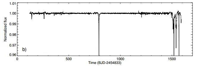 可能发现了一个戴森球是怎么回事?