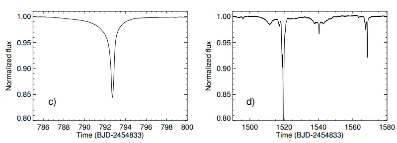 可能发现了一个戴森球是怎么回事?