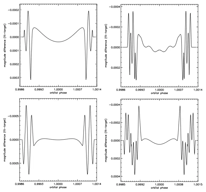 可能发现了一个戴森球是怎么回事?