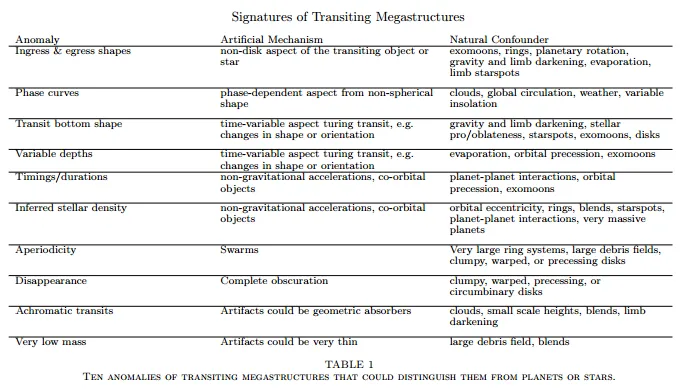 可能发现了一个戴森球是怎么回事?