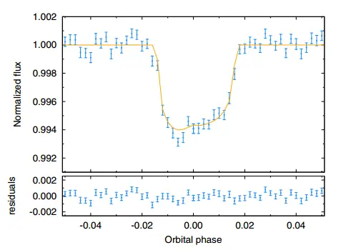 可能发现了一个戴森球是怎么回事?