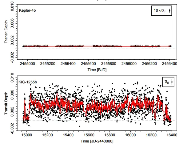 可能发现了一个戴森球是怎么回事?