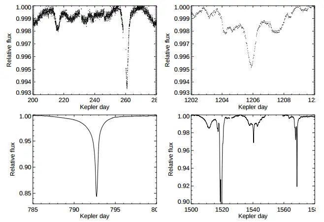 可能发现了一个戴森球是怎么回事?