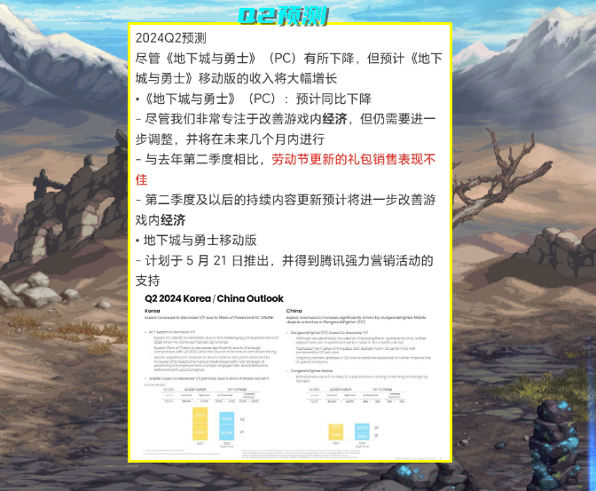 DNF:24年Q1营收公布!比去年跌了32%,但策划却并不着急